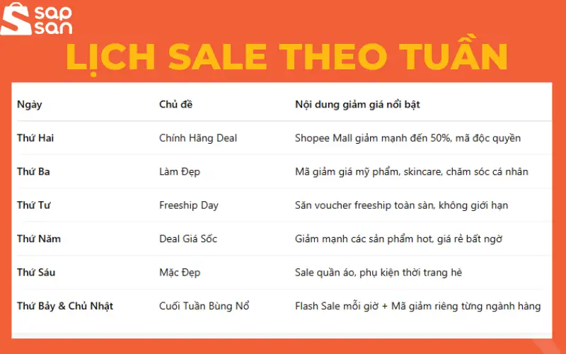 shopee-sale-thang-5-co-gi-lich-sale-va-voucher-doc-quyen-khong-the-bo-lo