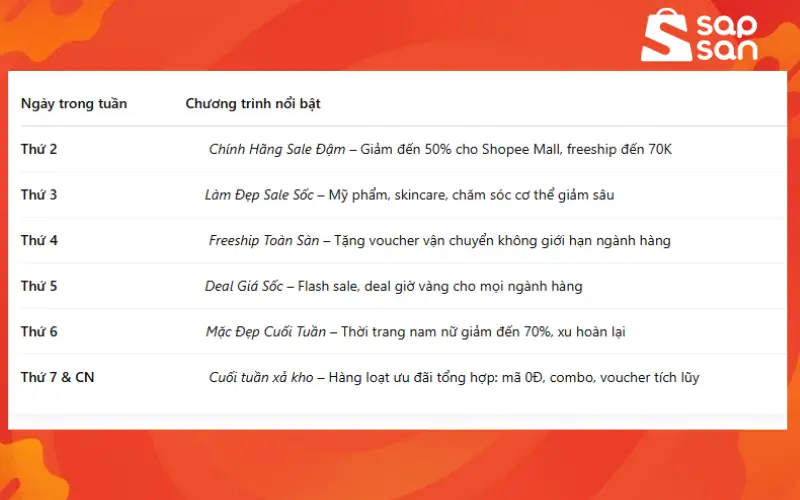 tong-hop-lich-sale-shopee-2025-va-cach-san-ma-giam-gia-nhanh-cuc-de
